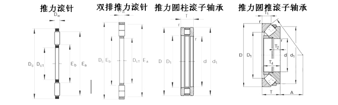 29420-E轴承-上海瑞享轴承有限公司-官方网站